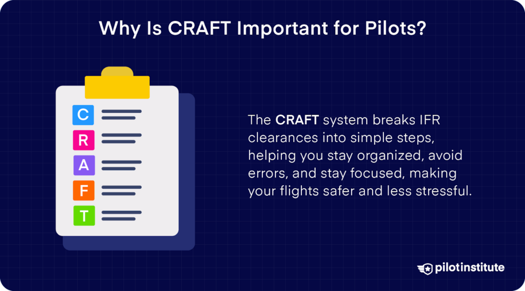 Illustration of the CRAFT system for IFR clearances, highlighting its role in simplifying steps, avoiding errors, and enhancing pilot focus and safety.