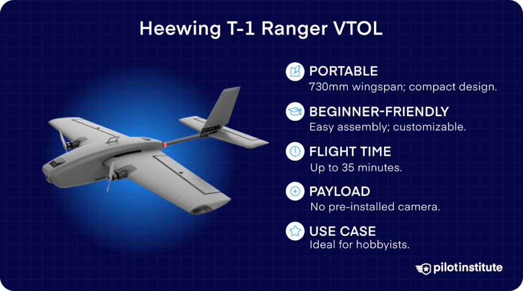 Heewing T-1 Ranger VTOL with specifications on portability, beginner-friendly design, flight time, payload, and use case for hobbyists.