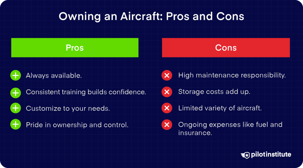 Pros and cons of owning an aircraft, including availability and customization versus high maintenance and costs.