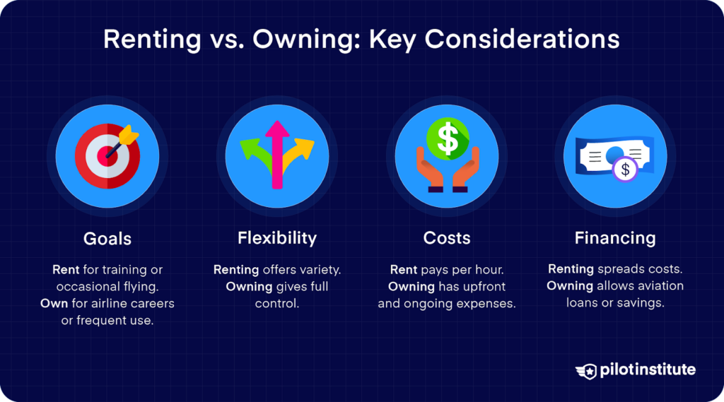 Key considerations for renting vs. owning an aircraft, including goals, flexibility, costs, and financing options.