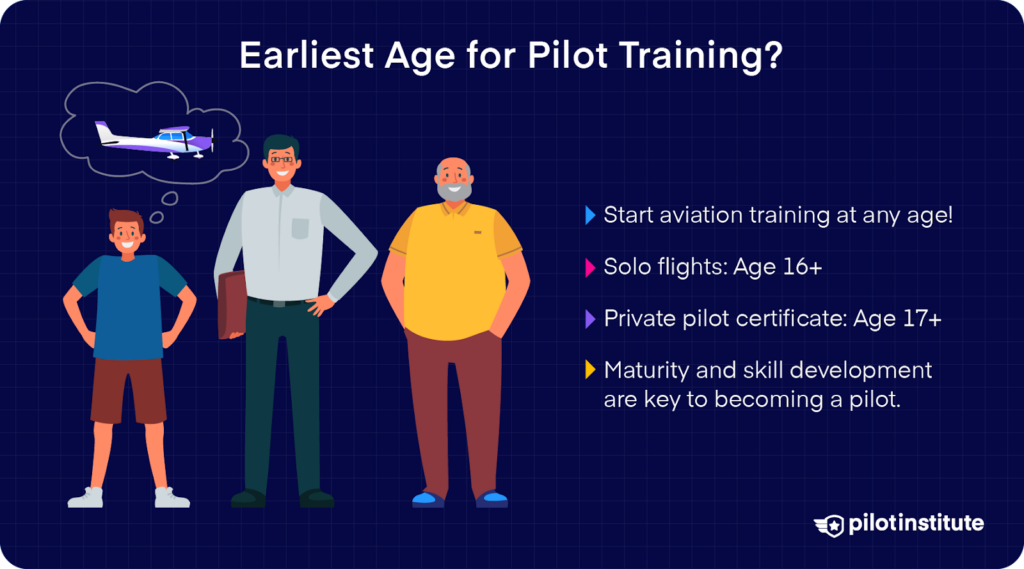 Graphic showing three individuals of varying ages with an airplane in the background, listing age requirements for pilot training: start at any age, solo at 16+, and private pilot certificate at 17+.