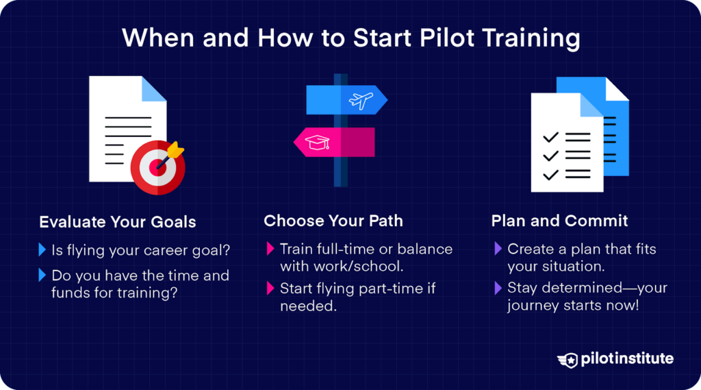 Steps to start pilot training: evaluate goals, choose a training path, and plan for success.