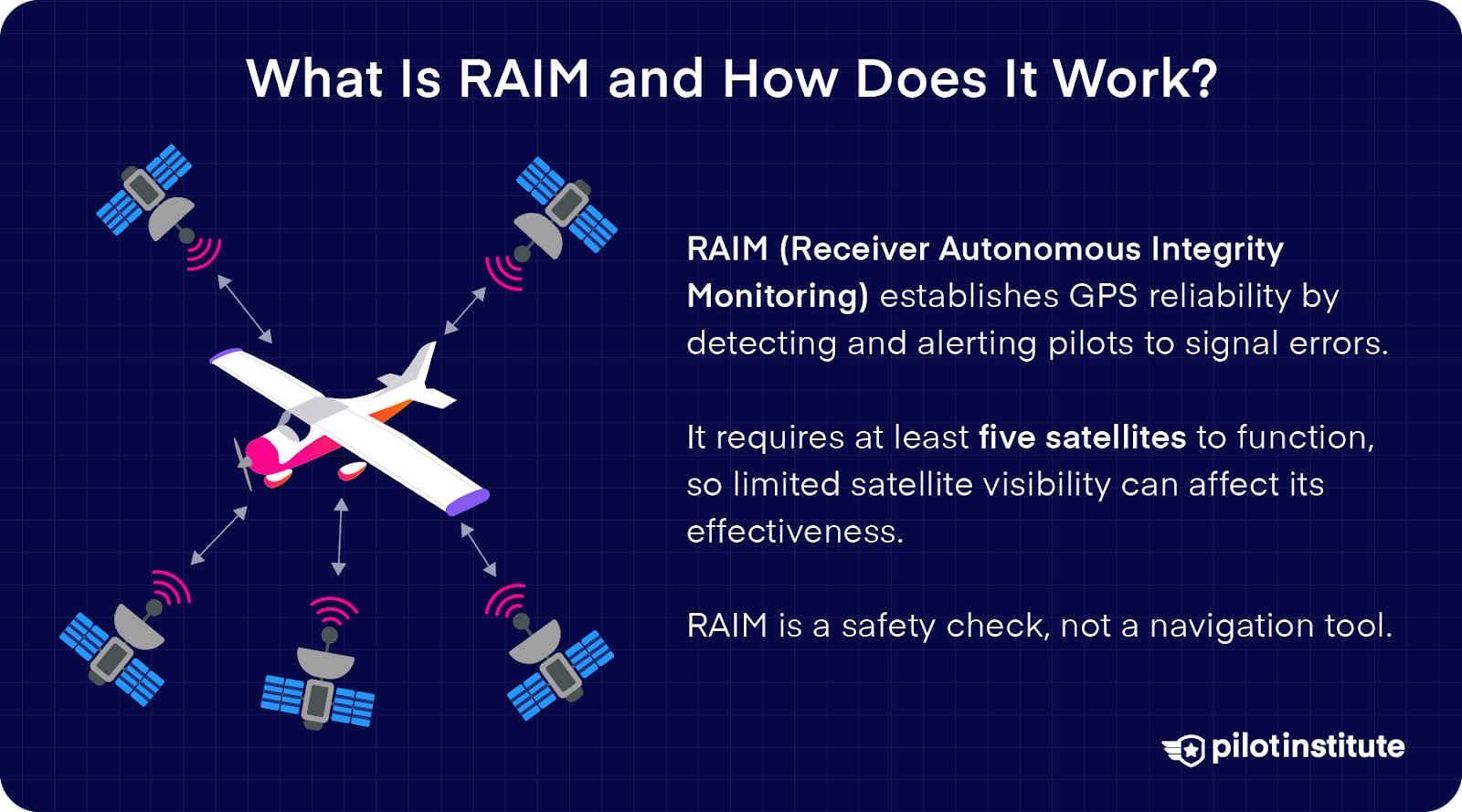 RAIM vs WAAS Explained Simply: GPS Made Easy - Pilot Institute