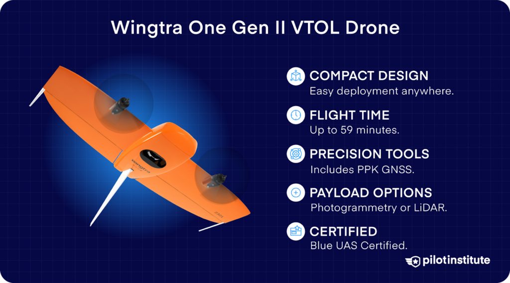 Wingtra One Gen II VTOL drone with 59-minute flight time, PPK GNSS, photogrammetry or LiDAR payload options, and Blue UAS Certification.