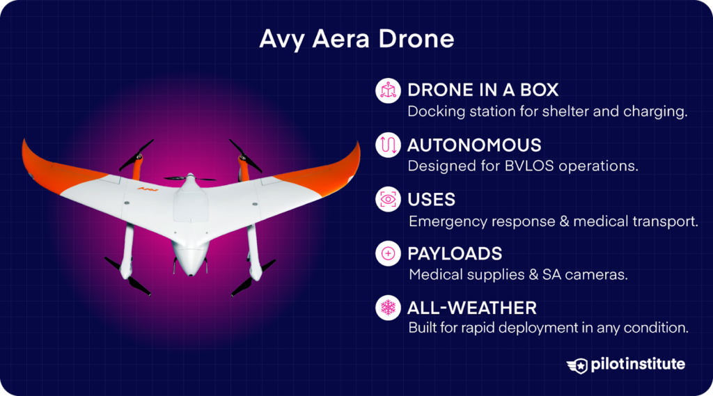 Avy Aera Drone with autonomous BVLOS operations, medical transport, all-weather capability, and docking station for charging.