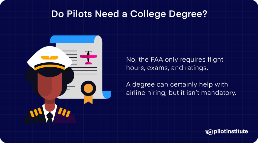 Pilot illustration with text stating a degree is not required by the FAA but can help with airline hiring.