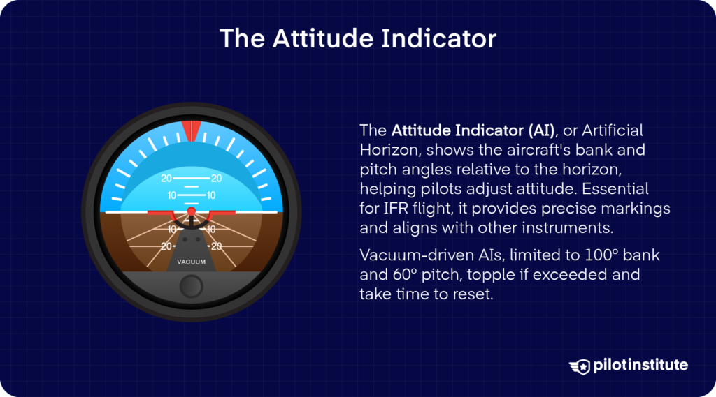 An attitude indicator instrument displaying a miniature aircraft and horizon bar, used to show the aircraft's attitude relative to the horizon. Text explains it provides immediate feedback on attitude changes.