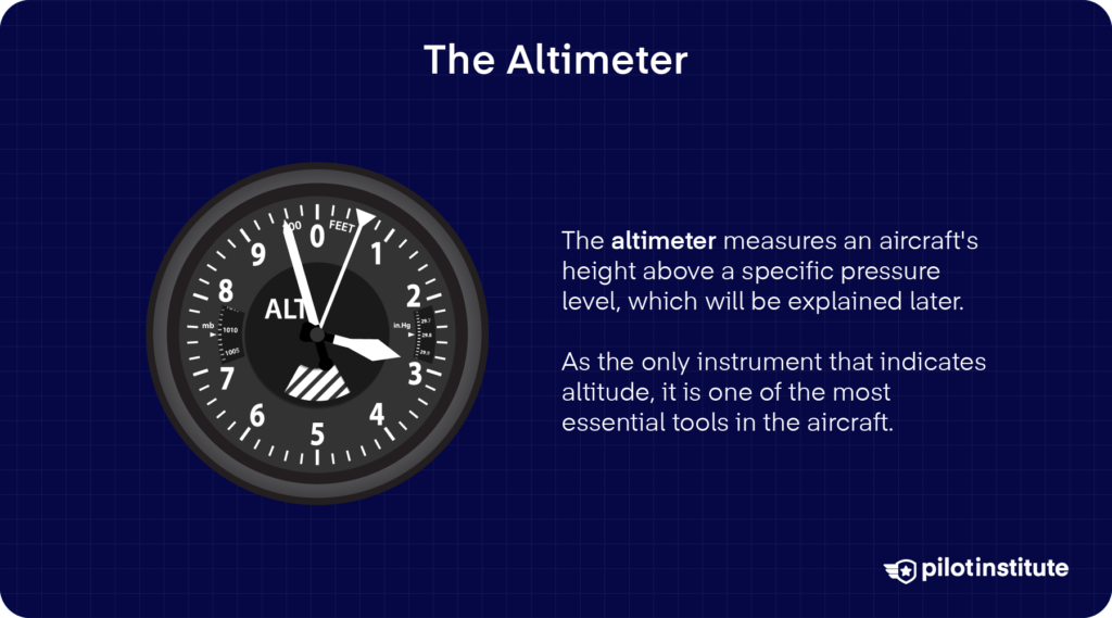 Altimeter instrument displaying altitude in feet, with accompanying text explaining it measures an aircraft's height above a pressure level and is an essential flight tool.