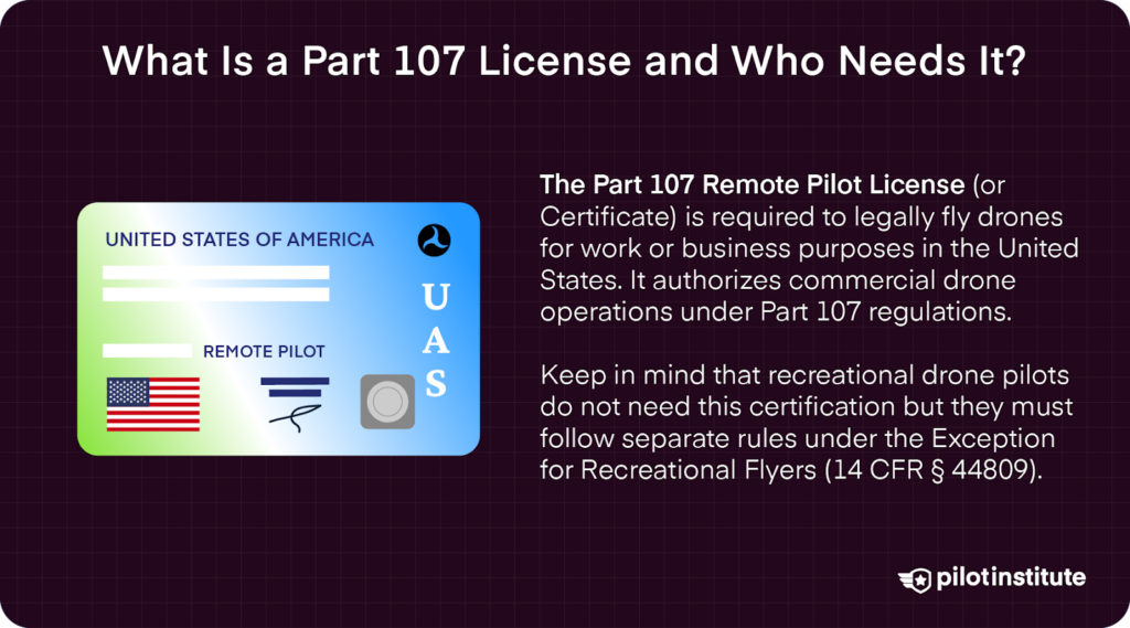 Diagram explaining the Part 107 remote pilot license, required for commercial drone operations in the U.S.