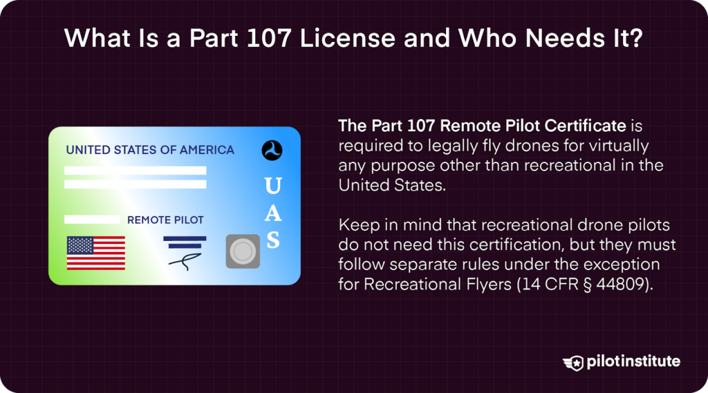 Diagram explaining the Part 107 remote pilot license, required for commercial drone operations in the U.S.