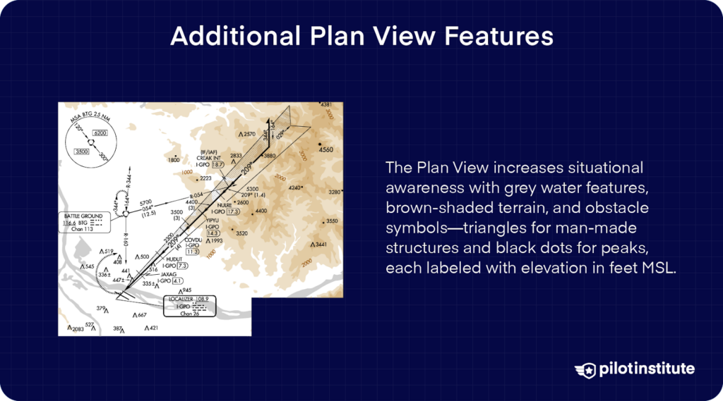 IFR approach chart Plan View highlighting additional features like grey water features, brown-shaded terrain, and obstacle symbols, including triangles for structures and black dots for peaks, with elevations in feet MSL.