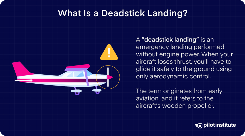 Illustration of a small aircraft with a warning symbol, explaining a deadstick landing as an emergency landing without engine power, requiring the pilot to glide to a safe landing.