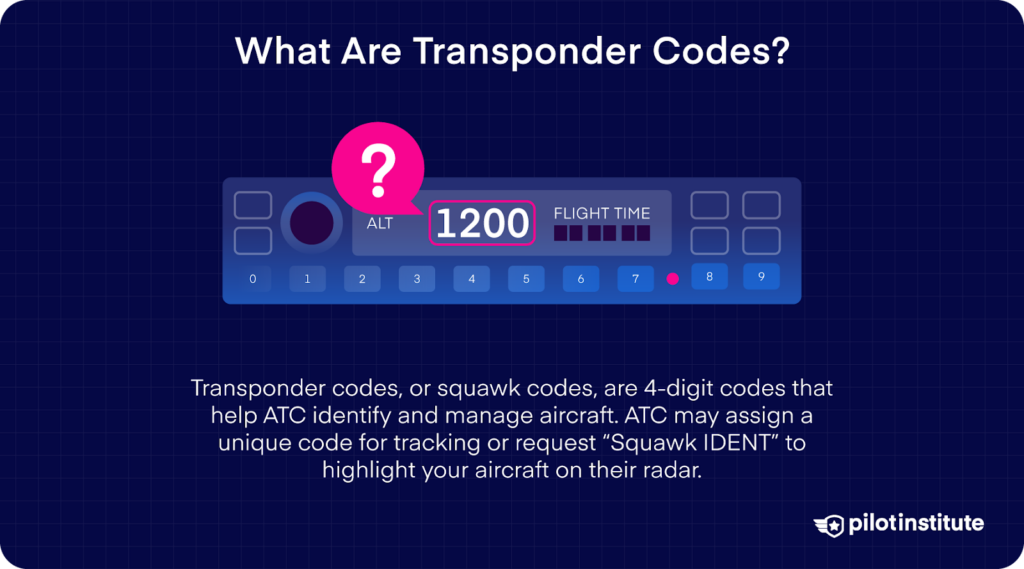 Graphic of an aircraft transponder displaying squawk code 1200 with a question mark icon, explaining transponder codes and their use in ATC communication.