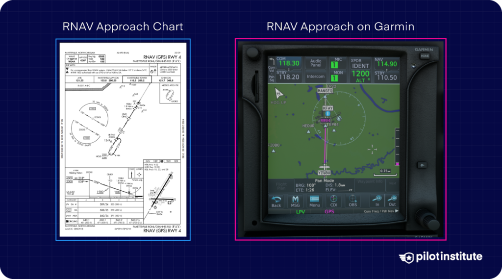 Comparison of an RNAV approach chart and an RNAV approach displayed on a Garmin avionics screen.