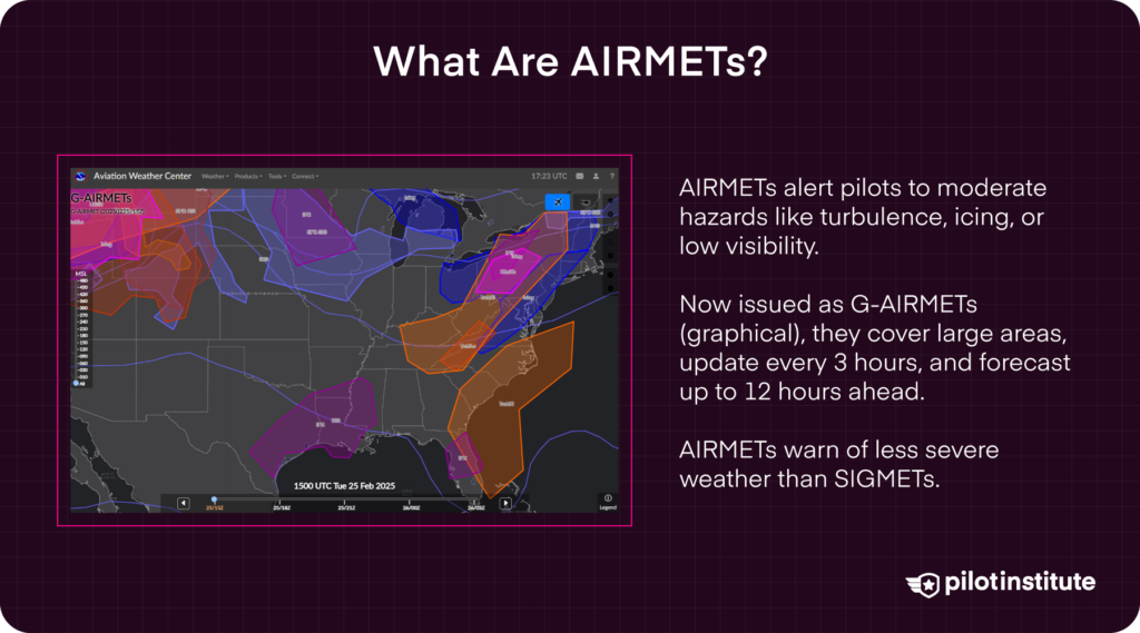 AIRMETs: moderate hazards. G-AIRMETs update every 3 hrs (to 12h) and are less severe than SIGMETs. Map of CONUS advisories.