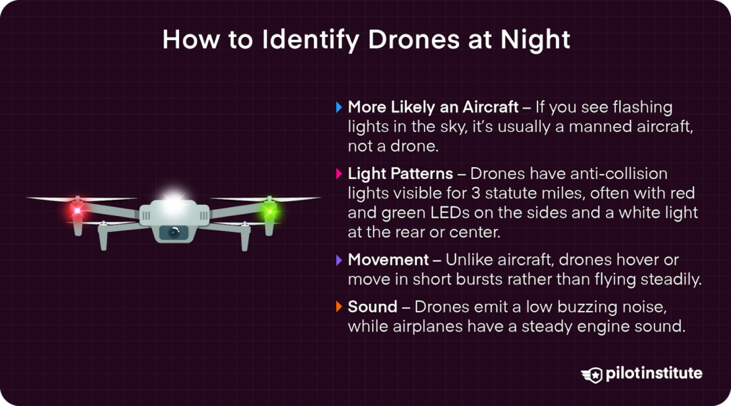 Illustration of a drone with navigation lights and text explaining how to distinguish drones from aircraft at night based on lights, movement, and sound.