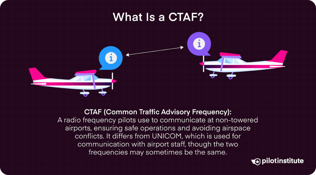 Two small planes communicate using CTAF at a non-towered airport, ensuring safe operations and avoiding airspace conflicts.