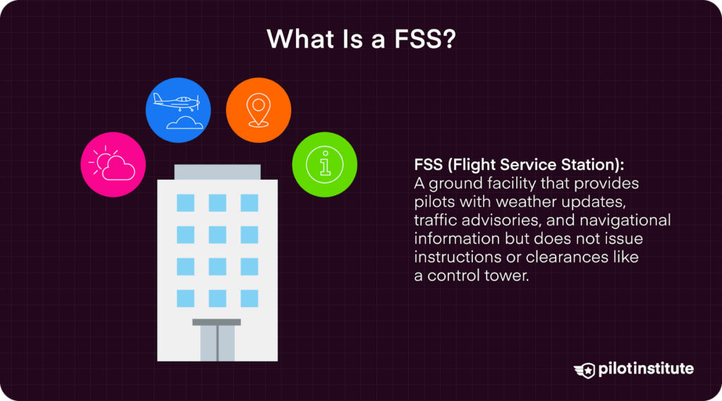 Illustration of a Flight Service Station providing pilots with weather updates, traffic advisories, and navigational information.