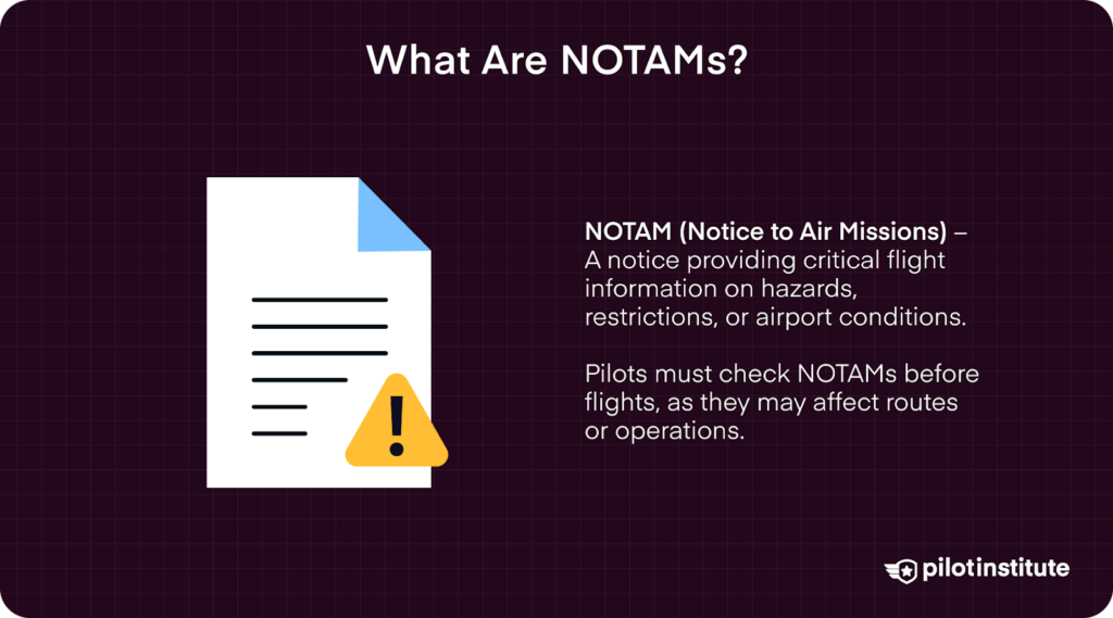 Illustration of a document with a warning symbol, explaining NOTAMs as critical flight notices for hazards, restrictions, or airport conditions.