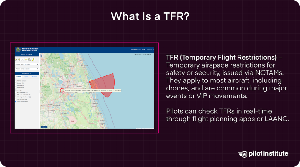 Text explaining Temporary Flight Restrictions (TFRs) as temporary airspace restrictions issued via NOTAMs for safety or security, often affecting aircraft and drones during major events or VIP movements.