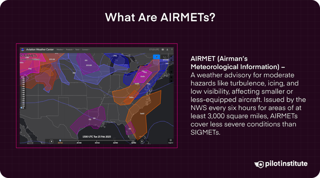 Map displaying AIRMET weather advisories for turbulence, icing, and low visibility, with text explaining AIRMETs as warnings for moderate aviation hazards affecting smaller aircraft.