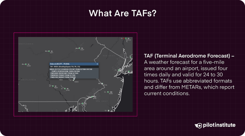 Map displaying a TAF advisory with a description explaining TAF as a weather forecast for a five-mile area around an airport, issued four times daily and valid for up to 30 hours.