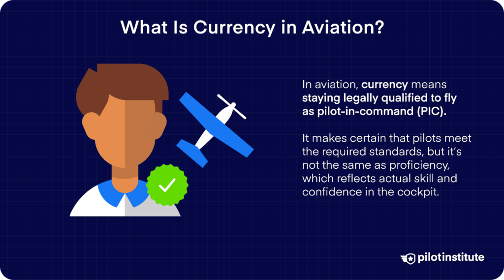 Illustration of a person with an airplane beside them and a green checkmark, representing pilot currency and legal qualification to fly.