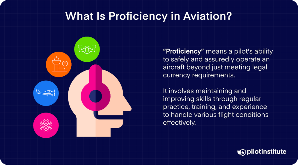 Illustration of a pilot wearing a headset with aviation-related icons, explaining proficiency as a pilot’s ability to operate an aircraft safely beyond legal currency requirements.