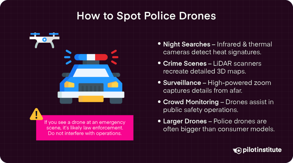 Infographic explaining how to identify police drones, including features like infrared cameras, LiDAR scanners, zoom capabilities, and larger drone size.