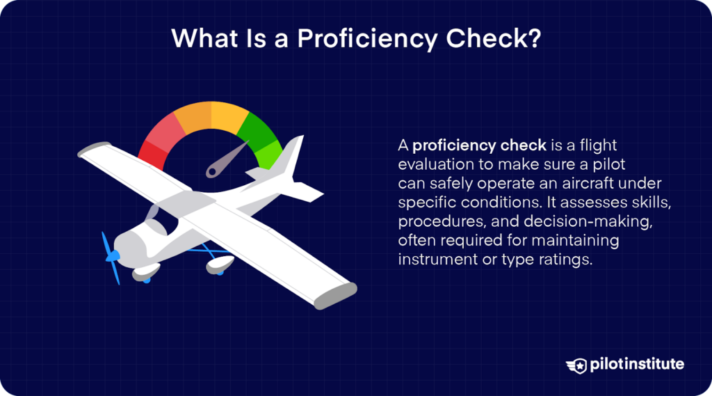 Illustration of an aircraft with a proficiency gauge, explaining a proficiency check as a flight evaluation for pilot skills and decision-making.