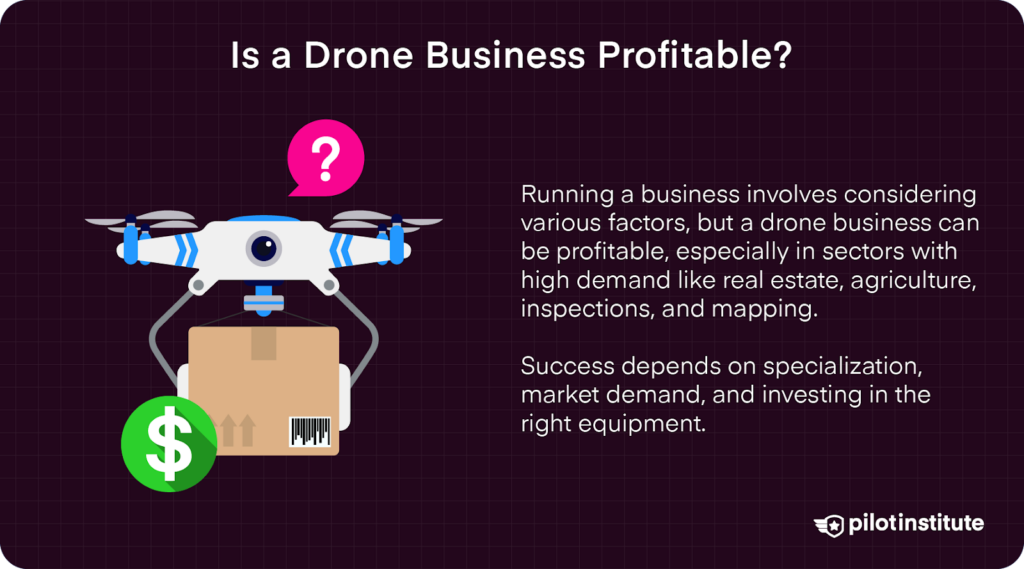 Illustration of a drone carrying a package with dollar and question mark icons, representing drone business profitability.