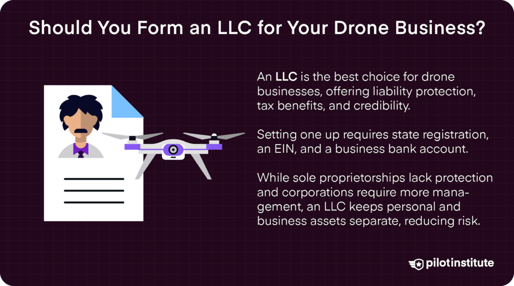 Illustration of a drone flying near a business document and a person, representing the benefits of forming an LLC for a drone business.