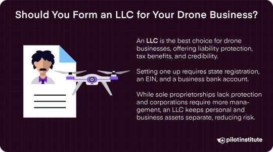 The Ultimate Guide to Starting Your Own Drone Business - Pilot Institute