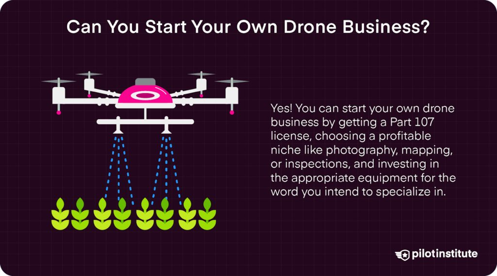 Agricultural drone spraying water over crops with text about starting a drone business.