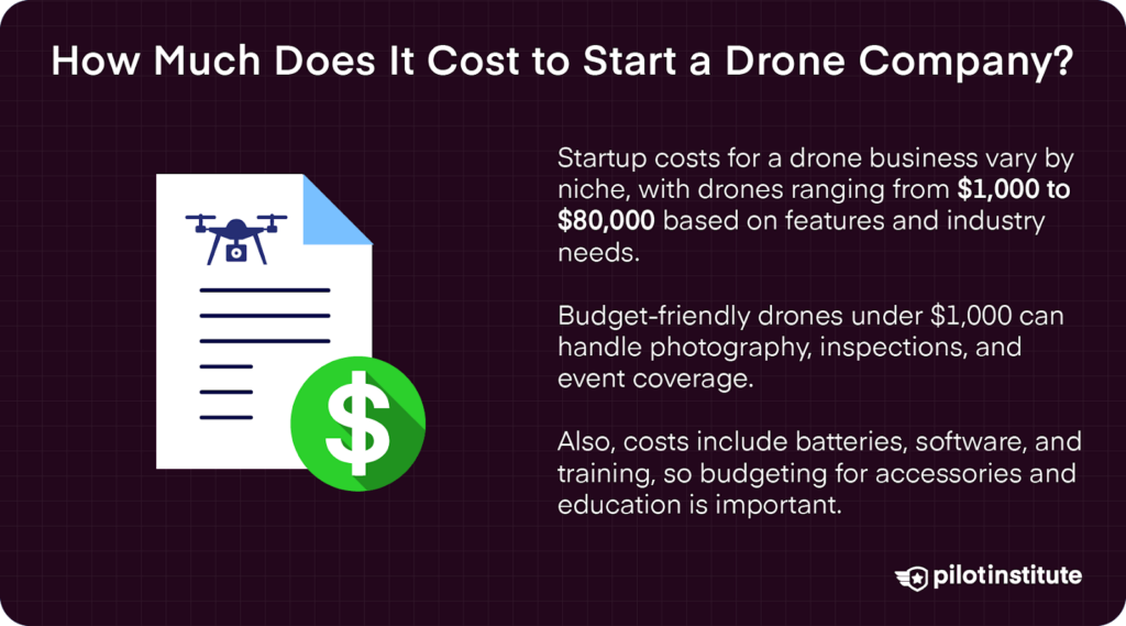 Document with a drone icon and a green dollar sign, illustrating startup costs for a drone business.