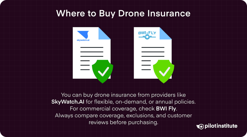 Infographic on where to buy drone insurance, featuring SkyWatch.AI for flexible plans and BWI Fly for commercial coverage.