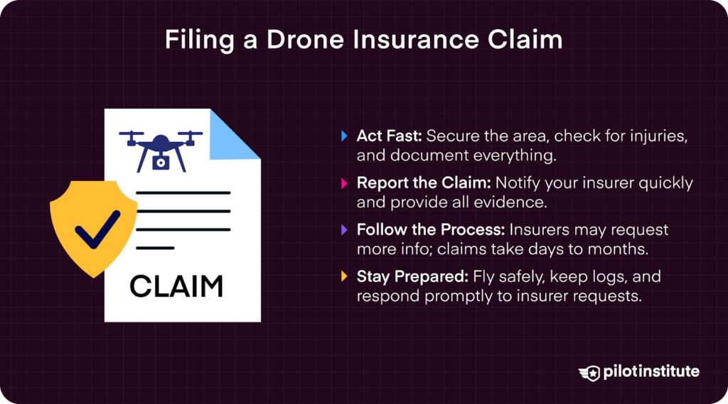 A document labeled "CLAIM" with a drone icon and a shield, outlining steps for filing a drone insurance claim, including acting fast, reporting, following the process, and staying prepared.