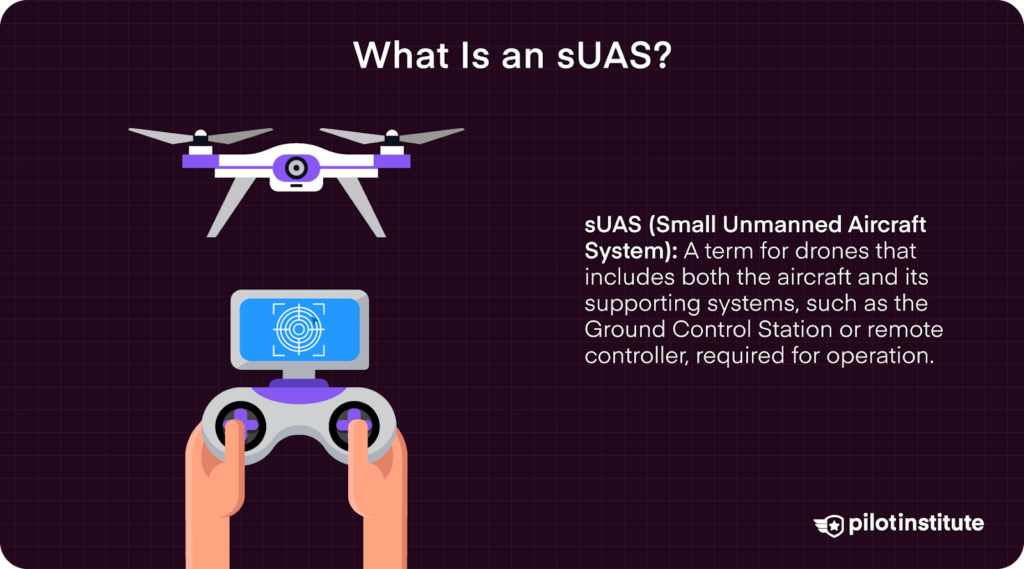 Illustration of a drone and a remote controller with a screen, explaining that sUAS refers to both the drone and its supporting systems required for operation.