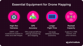 Drone Mapping Made Easy: A Beginner’s Guide to Aerial Surveying - Pilot ...