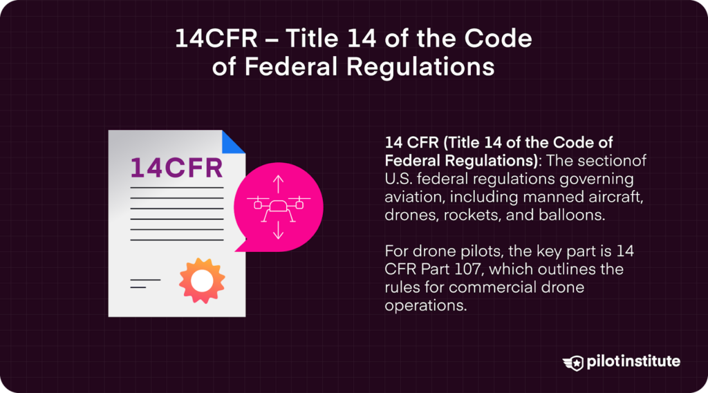 Illustration of a document labeled 14 CFR with a drone-related icon, explaining Title 14 of the Code of Federal Regulations, which governs aviation, including manned aircraft and drones.