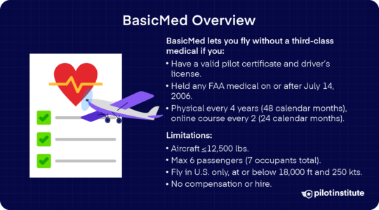 BasicMed Guide: Everything You Need to Know - Pilot Institute