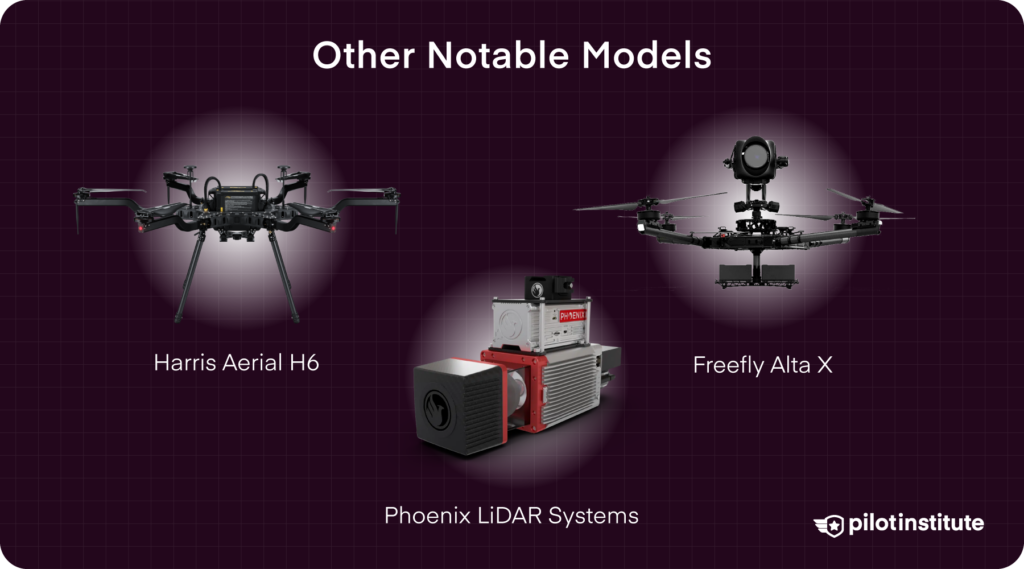 Image showing three notable drone models: Harris Aerial H6, Phoenix LiDAR Systems, and Freefly Alta X, each highlighted as notable options for advanced drone applications.