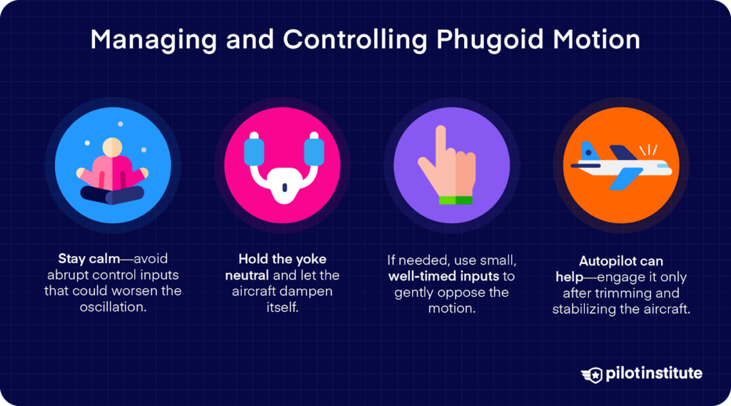 Infographic showing four methods to manage phugoid motion: stay calm, hold the yoke neutral, use small corrections if needed, and engage autopilot only after stabilizing.