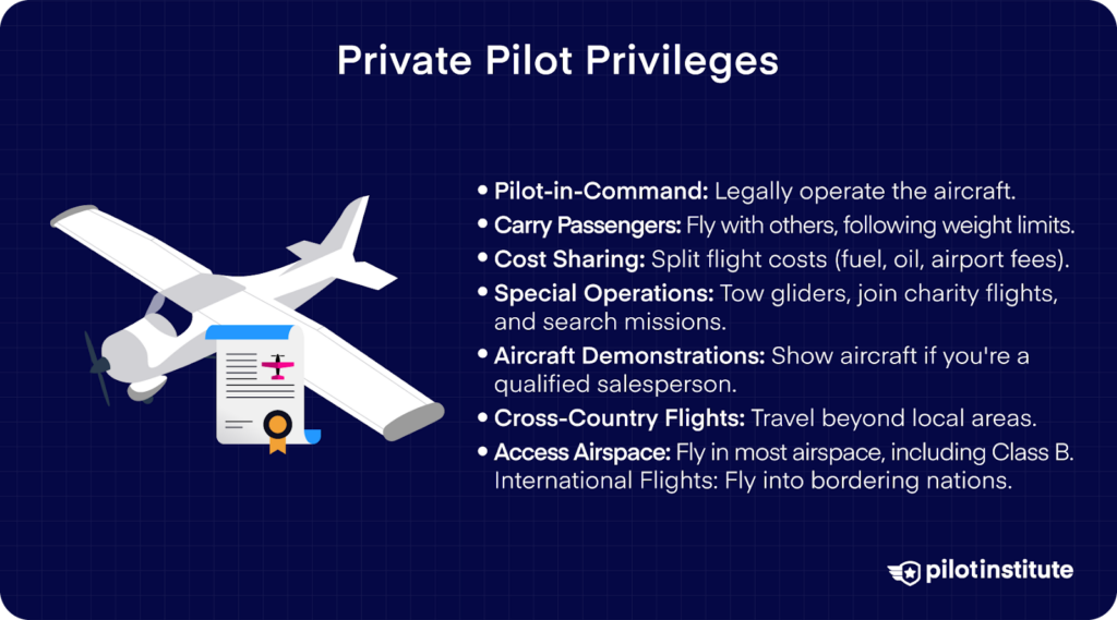Overview of private pilot privileges including cost sharing, carrying passengers, cross-country flights, and access to controlled airspace.