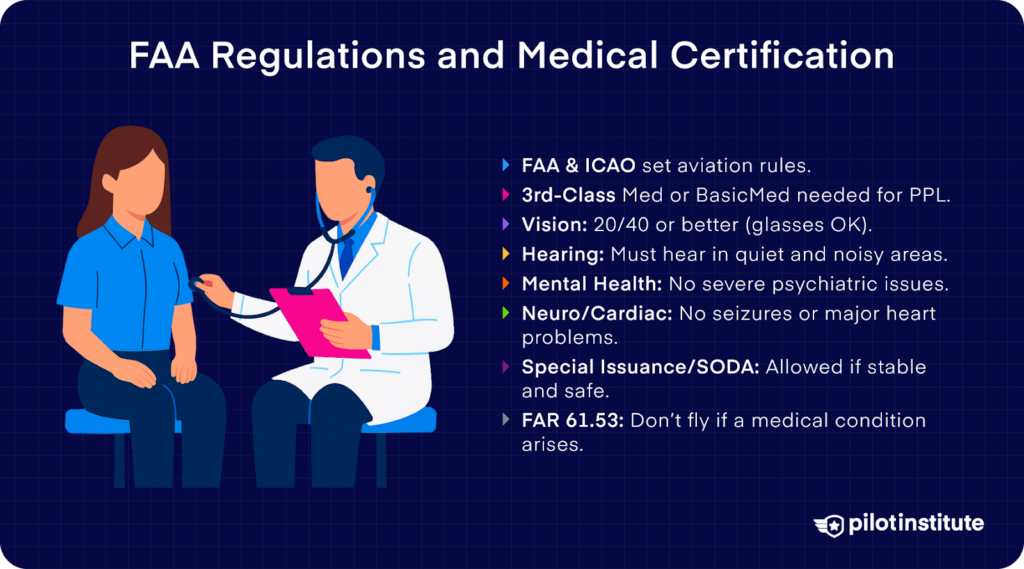 Overview of FAA medical certification rules for pilots, including vision, hearing, mental health, and conditions requiring Special Issuance.