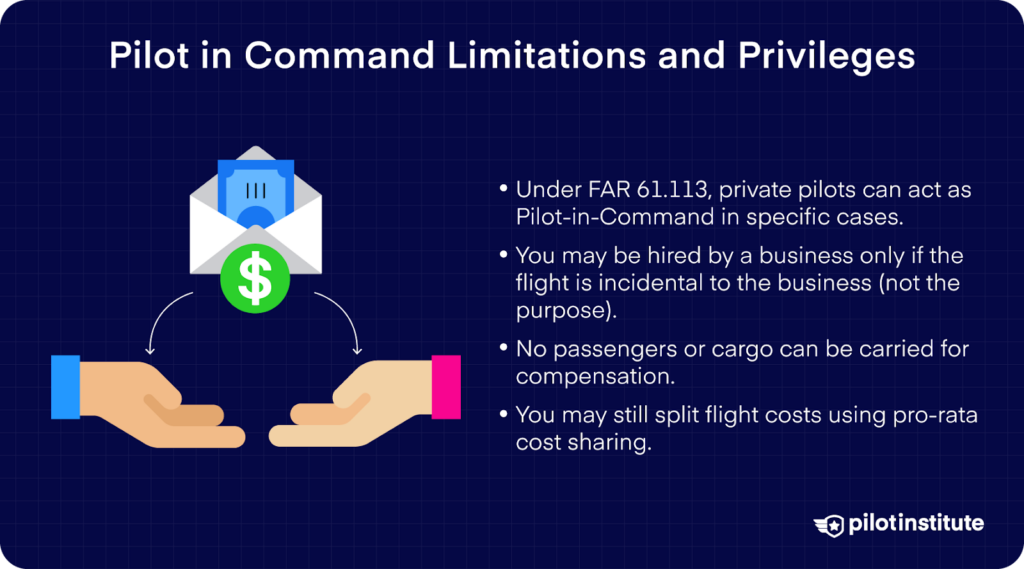 Summary of FAA rules limiting private pilots from flying for compensation, with exceptions for incidental business use and shared flight costs.