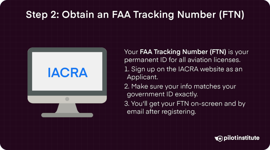 Visual guide showing how to get an FAA Tracking Number (FTN) through IACRA for drone licensing, with step-by-step instructions.