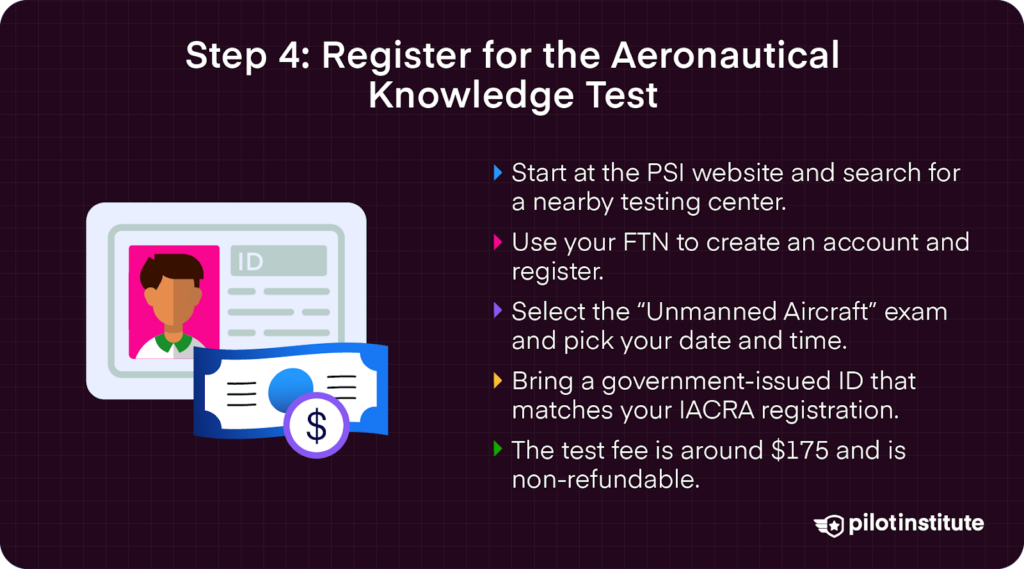 Infographic outlining how to register for the FAA Part 107 knowledge test through the PSI website, including FTN usage, selecting the correct exam, ID requirements, and test fee.