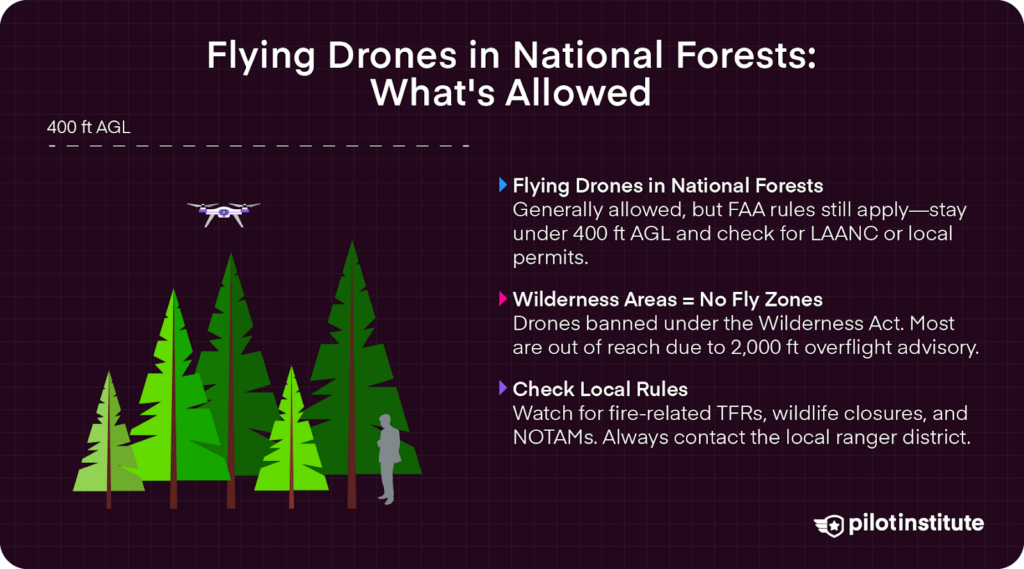Illustration of drone use in national forests showing legal operation under 400 feet AGL, restricted wilderness areas, and reminders to follow FAA and local rules.