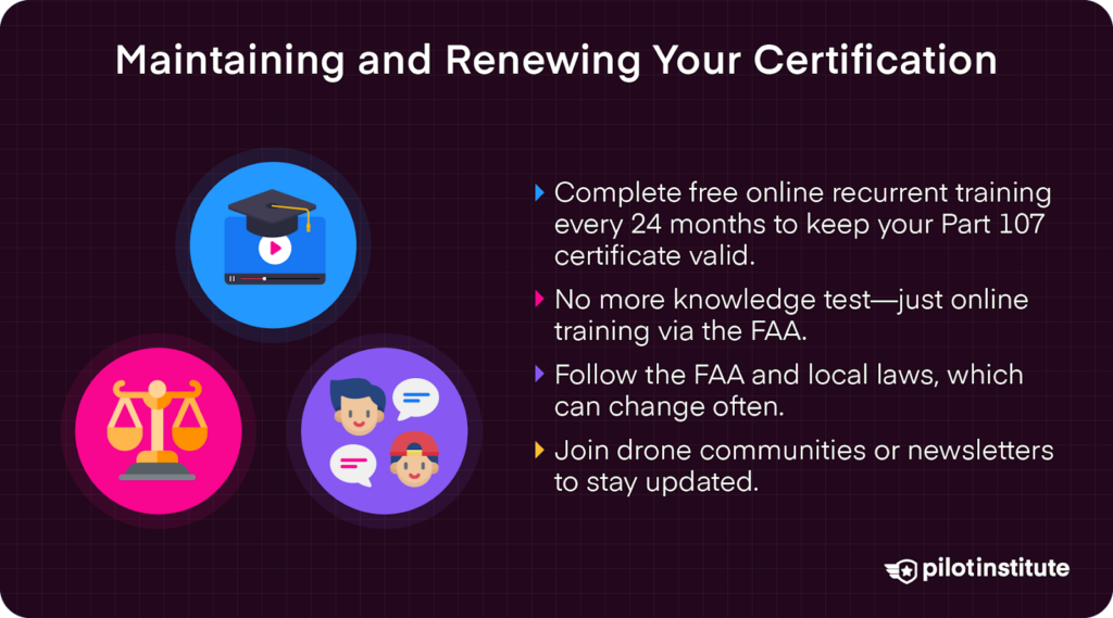 Infographic explaining how to maintain and renew your FAA Part 107 certificate through online training every 24 months, along with tips for staying informed about regulation changes.